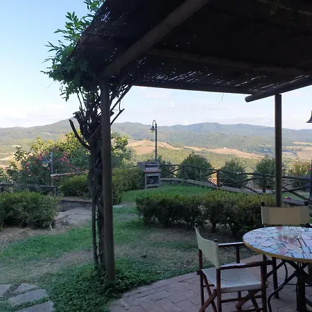 Country house Borgo Di Monte Murlo *